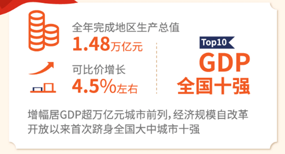 南京gdp为什么进不了前十_宁波GDP未来能否进前十 超过南京和天津呢