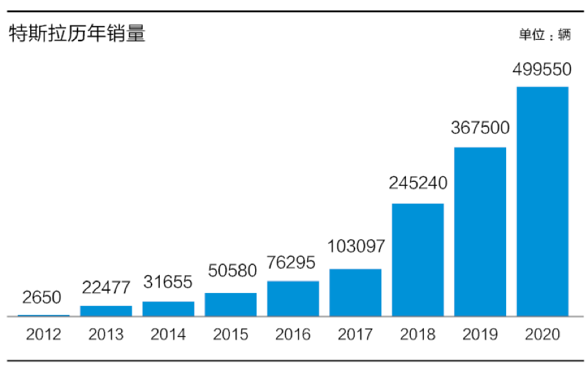 从PC价值链的迁移，来看百度造车的逻辑图2