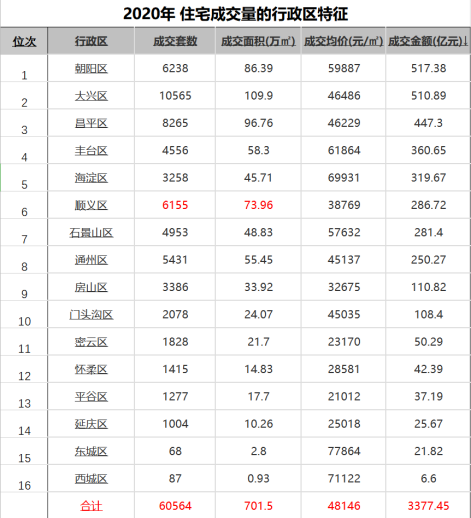 “疫中”顺义，在售楼处里等待春天