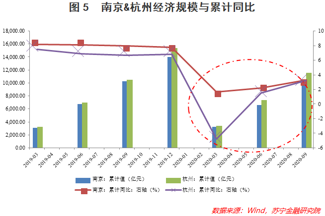 gdp前十名城市变化_40年来GDP排名前十的城市有什么变化 一直都在榜的有几个(2)