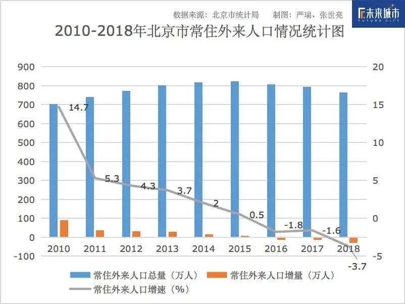 摇摆的北漂：外面的人想进来，里面的人想出去