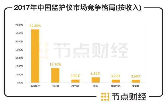 六看迈瑞医疗：股东减持忙，成长性是否已被5000亿估值透支？