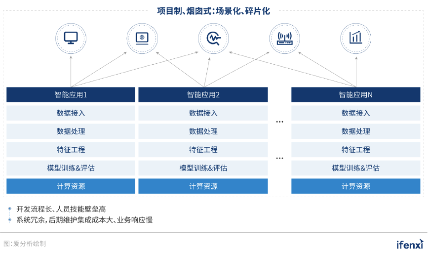 新基建助推，人工智能应用迈入新阶段——2021爱分析·中国人工智能应用趋势报告