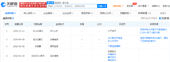 盲盒经济”热潮降温，潮玩+内容IP化成必由之路？图2