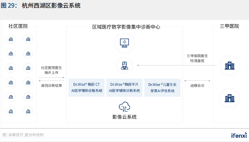 新基建助推，人工智能应用迈入新阶段——2021爱分析·中国人工智能应用趋势报告