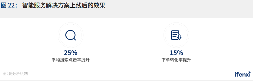 新基建助推，人工智能应用迈入新阶段——2021爱分析·中国人工智能应用趋势报告