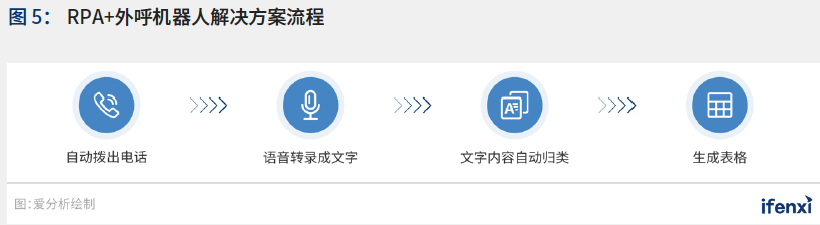 新基建助推，人工智能应用迈入新阶段——2021爱分析·中国人工智能应用趋势报告