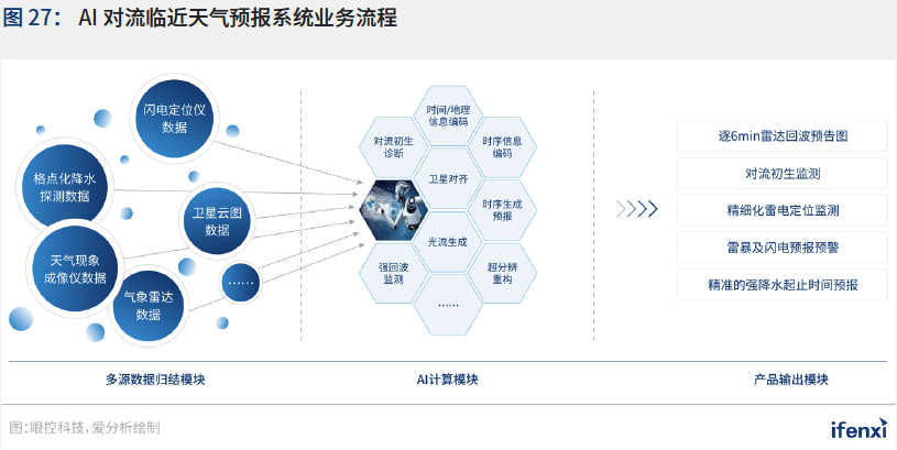 新基建助推，人工智能应用迈入新阶段——2021爱分析·中国人工智能应用趋势报告