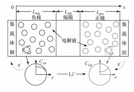 电池科技树被锁 看北欧小国如何解决电动车冬季续航 591资讯