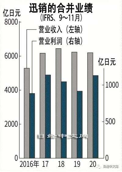 优衣库总市值逼近ZARA