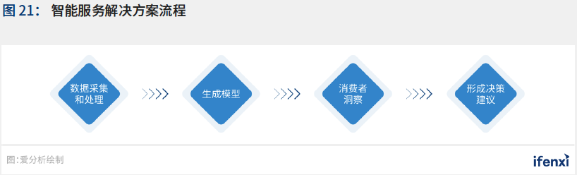 新基建助推，人工智能应用迈入新阶段——2021爱分析·中国人工智能应用趋势报告