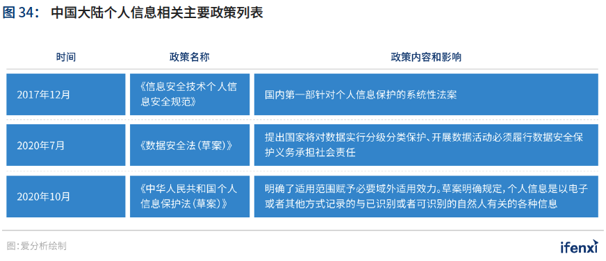 新基建助推，人工智能应用迈入新阶段——2021爱分析·中国人工智能应用趋势报告