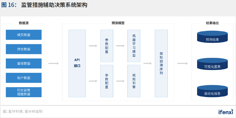 新基建助推，人工智能应用迈入新阶段——2021爱分析·中国人工智能应用趋势报告