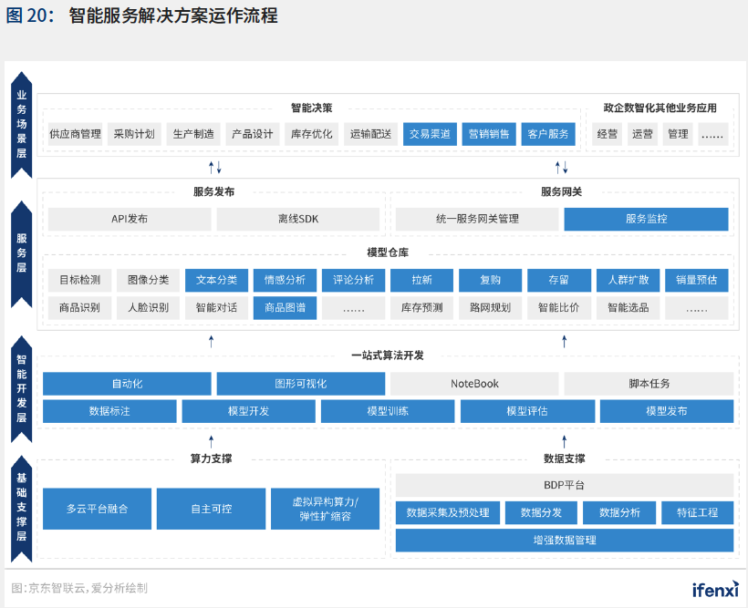 新基建助推，人工智能应用迈入新阶段——2021爱分析·中国人工智能应用趋势报告