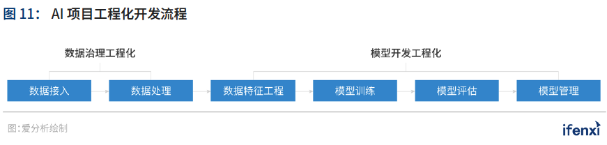 新基建助推，人工智能应用迈入新阶段——2021爱分析·中国人工智能应用趋势报告