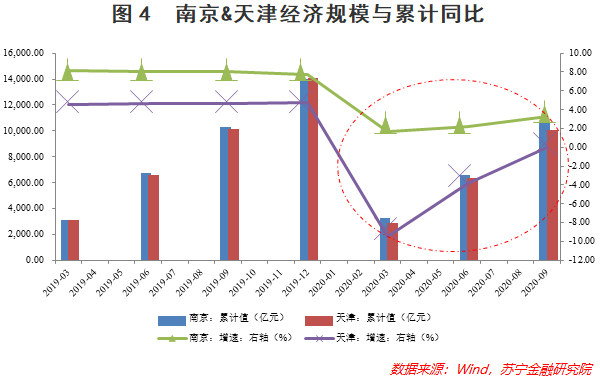 梧州市2021年GDP调整_1季度南宁均价破1.3万,江南区这6盘凭什么也卖1.3万(2)
