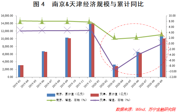 山西gdp2021年最高城市_2021年Q1中国城市GDP排行 成都不敌苏州,合肥 福州崛起(3)