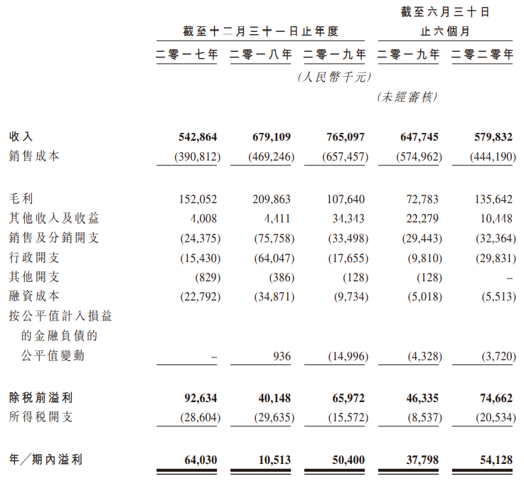 吴奇隆夫妇，今天斩获一个IPO：市值46亿
