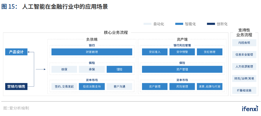 新基建助推，人工智能应用迈入新阶段——2021爱分析·中国人工智能应用趋势报告