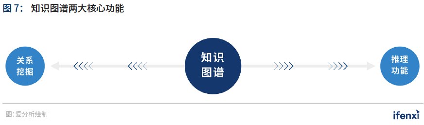 新基建助推，人工智能应用迈入新阶段——2021爱分析·中国人工智能应用趋势报告