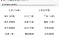 老板如何找到匿名的你？