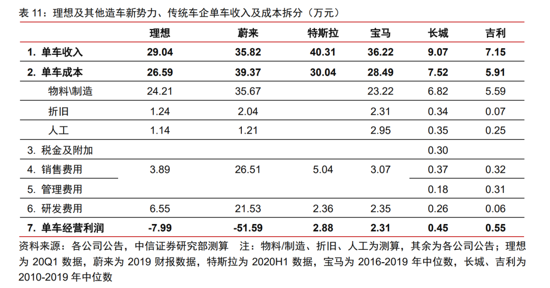 理想汽车会成为最大的黑马吗？