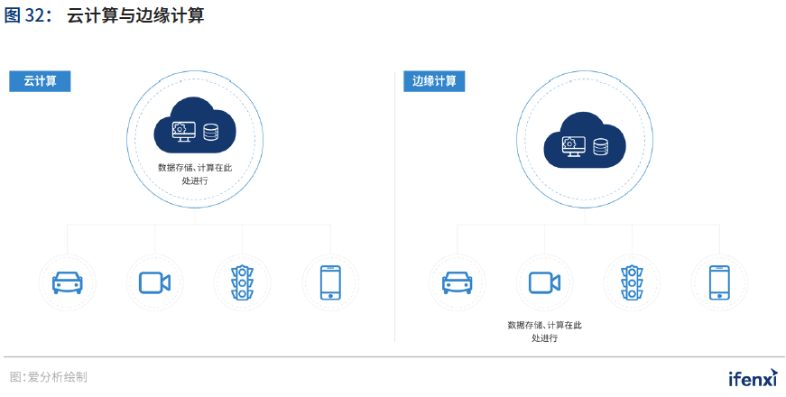 新基建助推，人工智能应用迈入新阶段——2021爱分析·中国人工智能应用趋势报告