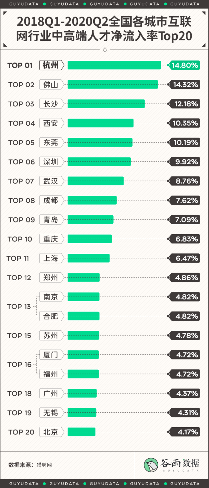 摇摆的北漂：外面的人想进来，里面的人想出去