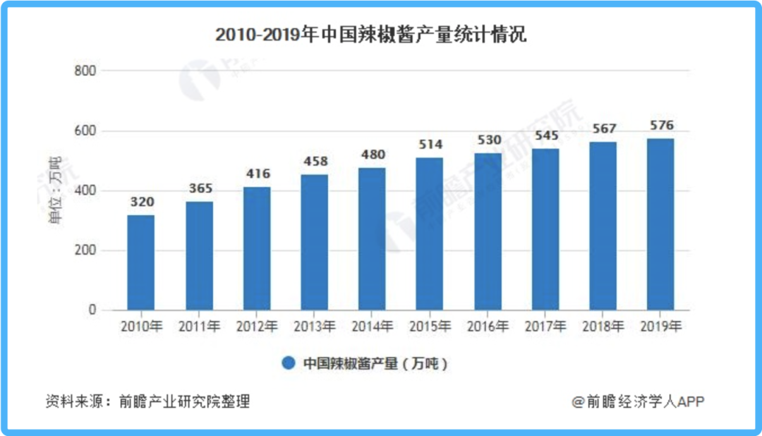 辣酱的战争：虎邦、饭扫光等品牌来袭 老干妈不服