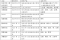 AI医疗影像行业转折之年，从落地难走向新希望 | 2020盘点