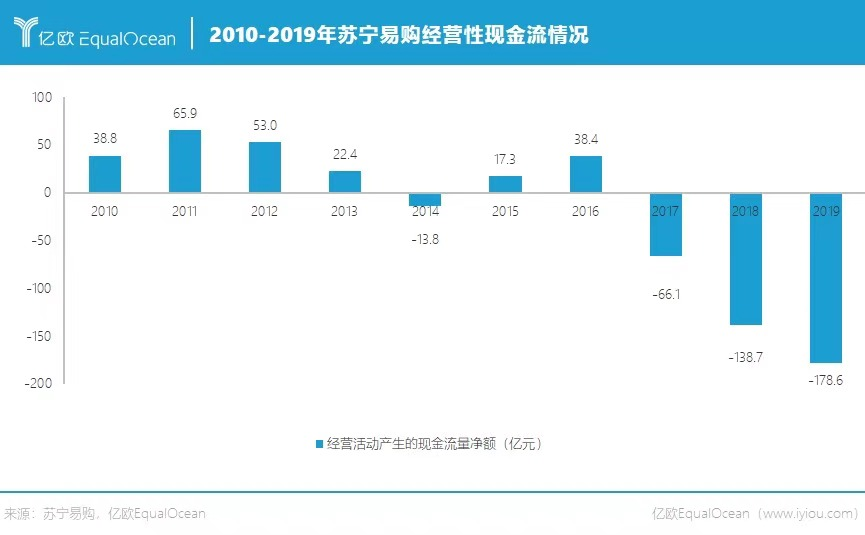 留给苏宁的时间还有多少？图3