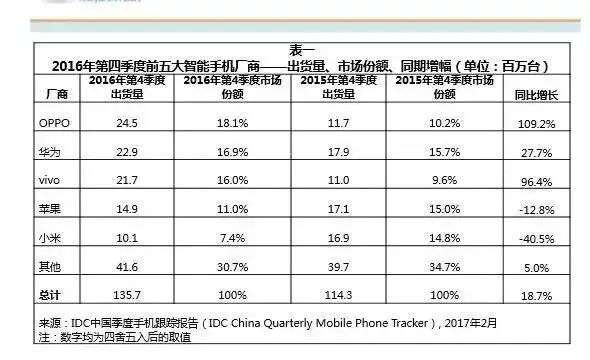 决战线下：小米、荣耀、OV不能输的战役