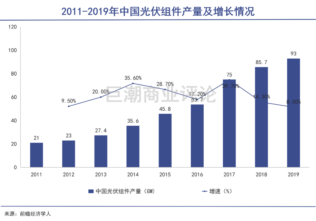 曹德旺盯上光伏玻璃图3