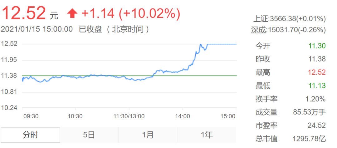 起底广汽集团“石墨烯电池”真相图2