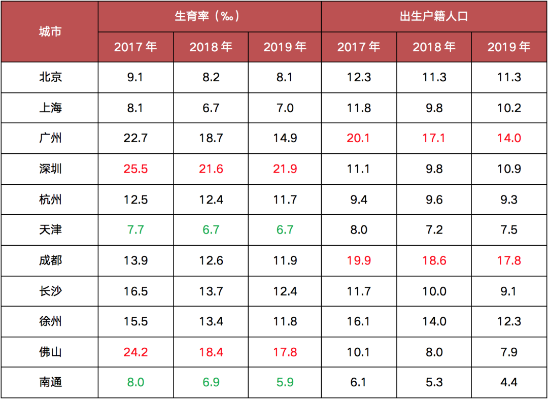 95后要么不结婚，要么买三房