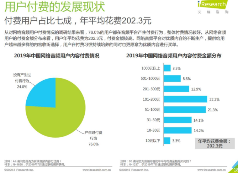 TME收购懒人听书100%股权，腾讯、字节、快手为什么都瞄准长音频？