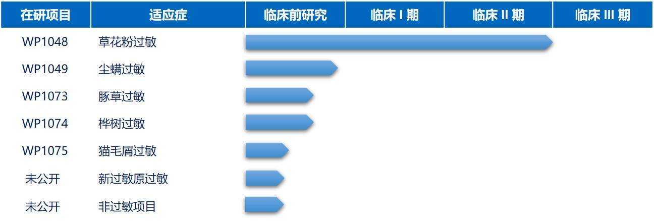 专注过敏免疫治疗领域，「百明信康」完成超2亿元A轮融资