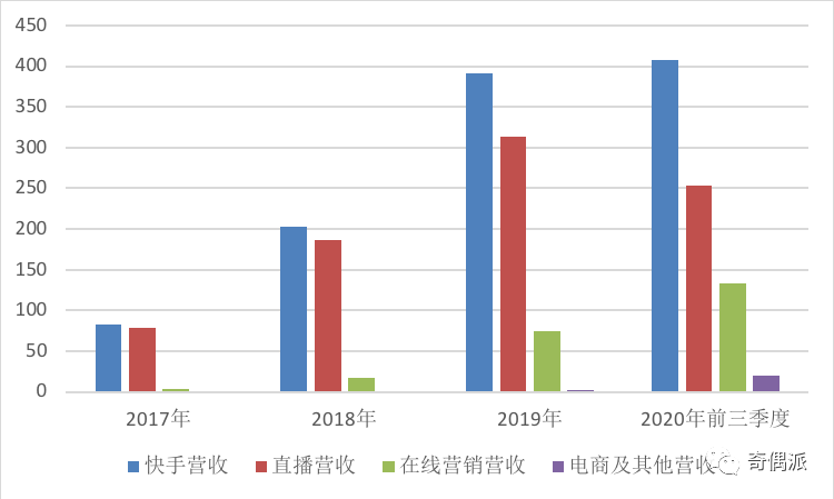 短视频凛冬将至