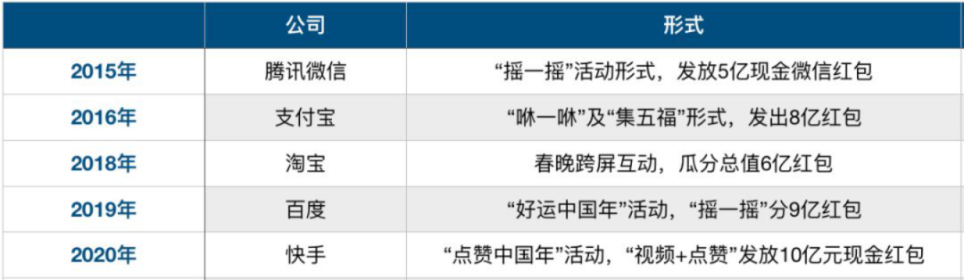 拼多多错过春晚的蝴蝶效应图2