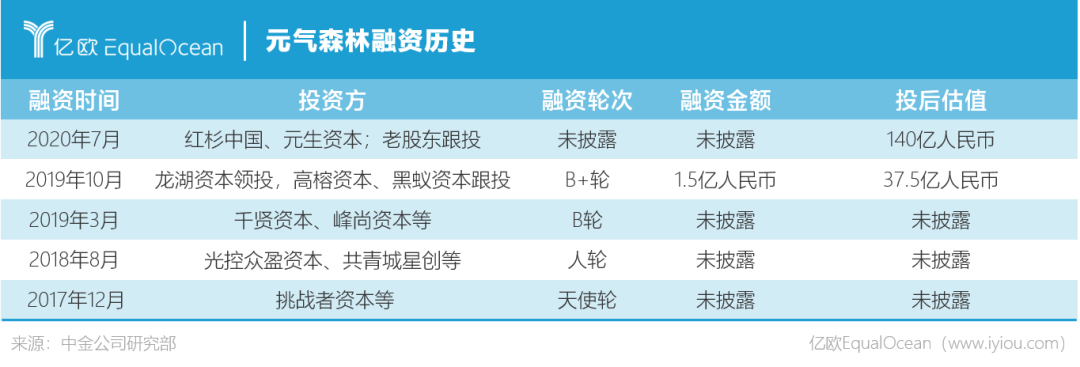 进击的元气森林