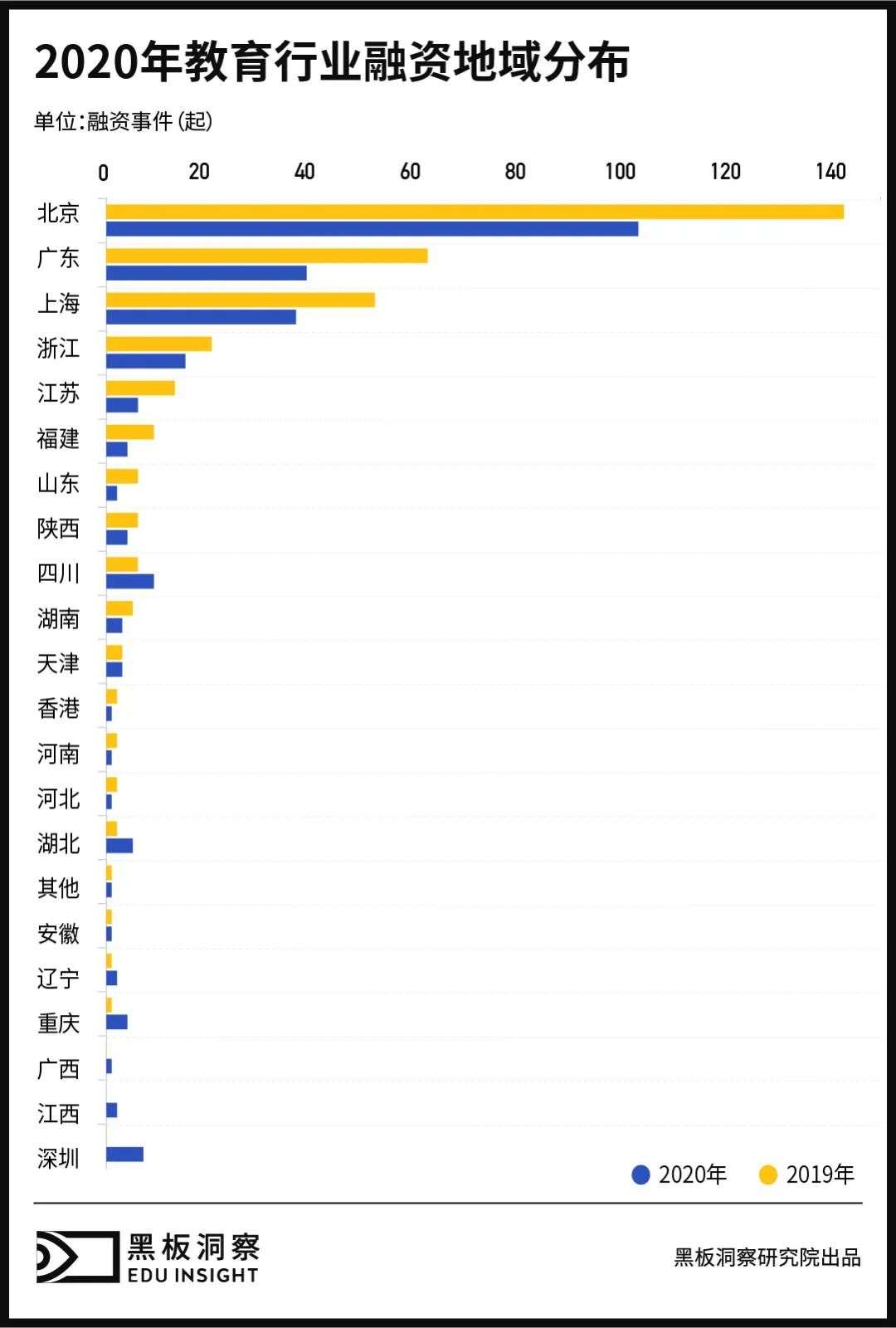 2020年教育行业融资风向报告，创投圈的钱都去哪了？