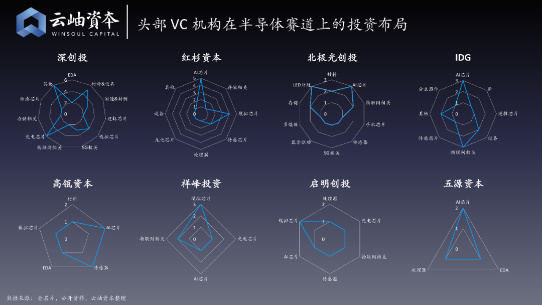 云岫资本：2020半导体投资金额超1400亿元，增长近4倍，32家企业上市