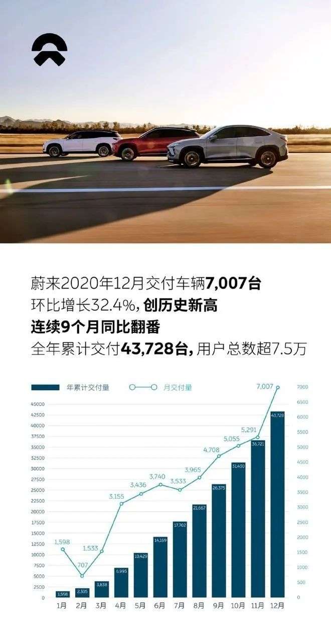 为什么特斯拉杀不死中国造车新势力？