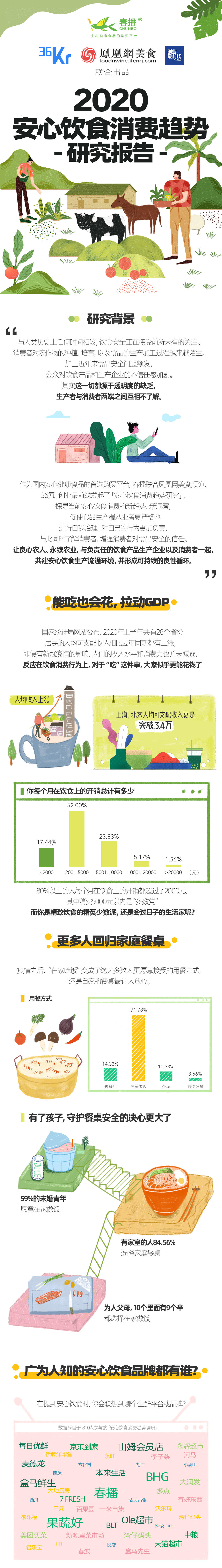 春播发布《安心饮食消费趋势研究报告》