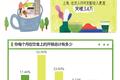 春播发布《安心饮食消费趋势研究报告》