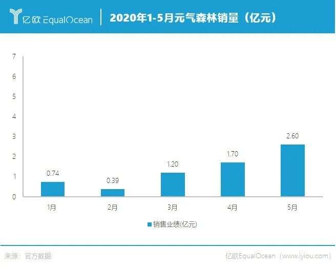 进击的元气森林