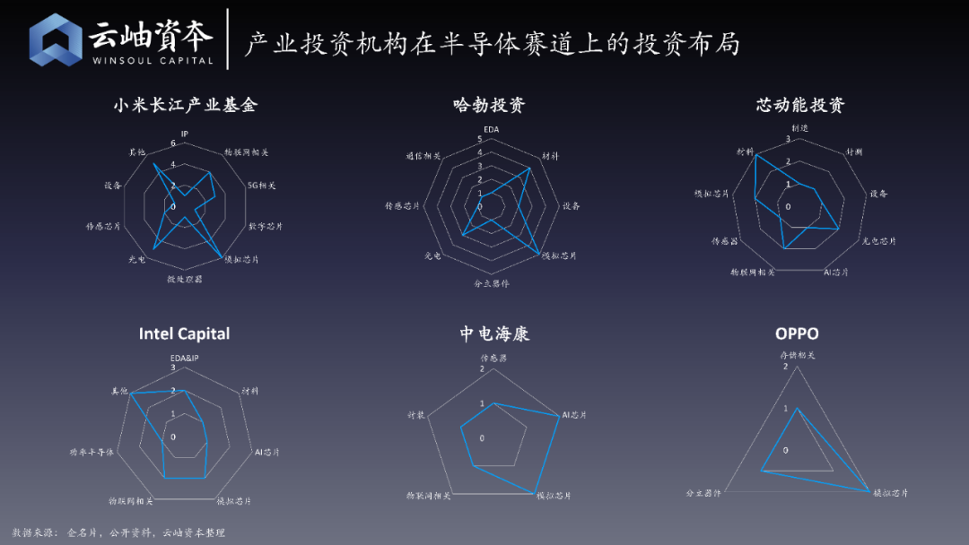 云岫资本：2020半导体投资金额超1400亿元，增长近4倍，32家企业上市