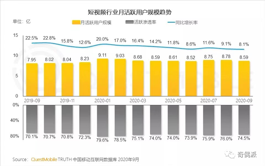 短视频凛冬将至