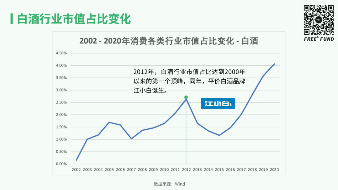 从二级市场学习早期投资：消费创业的机遇与时间点在哪里？