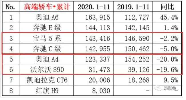 为什么特斯拉杀不死中国造车新势力？